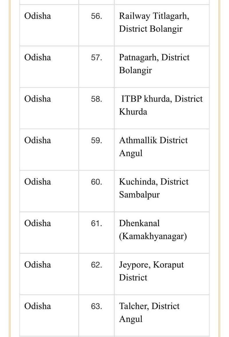 ୮୫ଟି କେନ୍ଦ୍ରୀୟ ବିଦ୍ୟାଳୟ ଓ ୨୮ଟି ନବୋଦୟ ବିଦ୍ୟାଳୟ ପ୍ରତିଷ୍ଠାକୁ କେନ୍ଦ୍ର କ୍ୟାବିନେଟର ଅନୁମୋଦନ